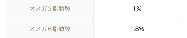 モグワンのオメガ脂肪酸